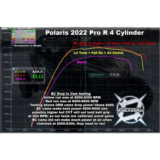 Aftermarket Assassins Stage 2 Cams for 2022+ Polaris RZR Pro-R