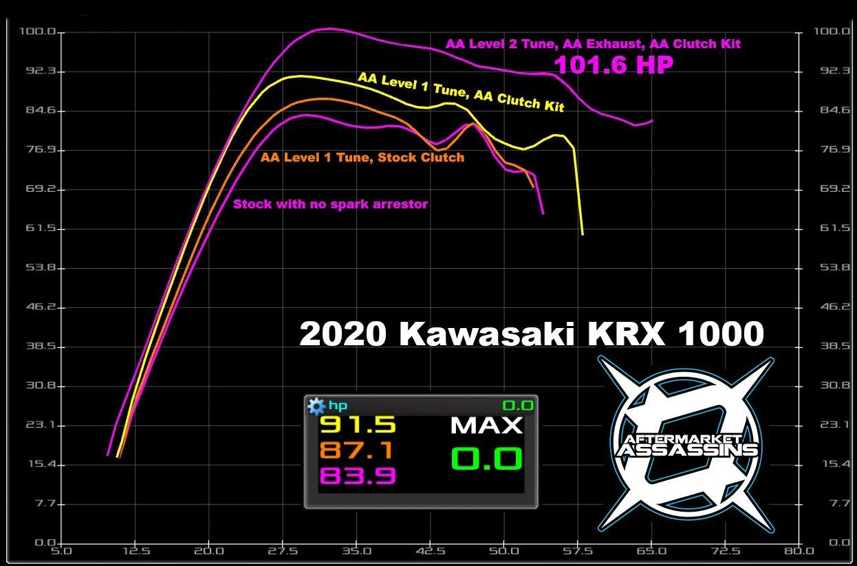 Aftermarket Assassins S2 Clutch Kit for 2020-24 Kawasaki KRX 1000