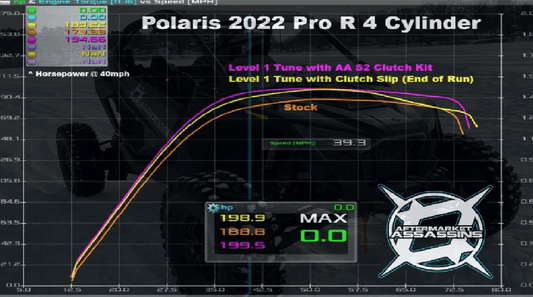 Aftermarket Assassins Stage 2 Clutch Kit for Polaris RZR Pro R