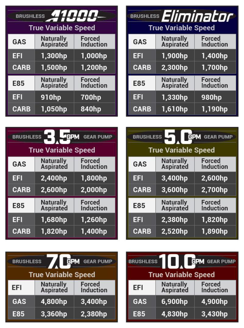 Aeromotive Variable Speed Controlled Fuel Pump - In-Tank - Brushless Eliminator 18051