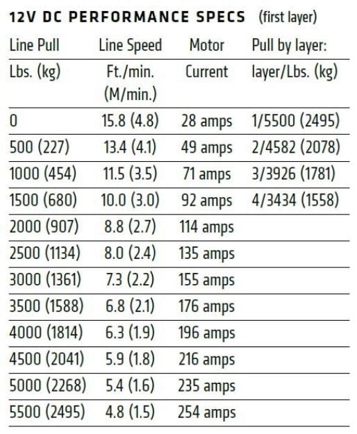 Warn Axon 55-S Powersports 5500 lb. Winch