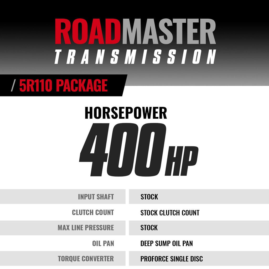 BD Diesel Ford F250 03-04 6.0L 2WD 5R110 Transmission And Converter Package 1064632SM