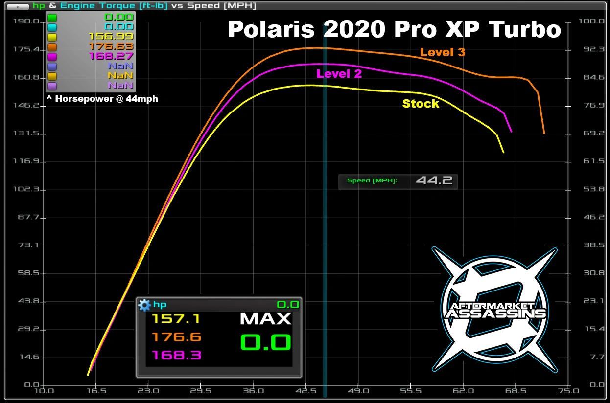 AA Custom Power Vision Tuner for 2018-21 Can-Am X3