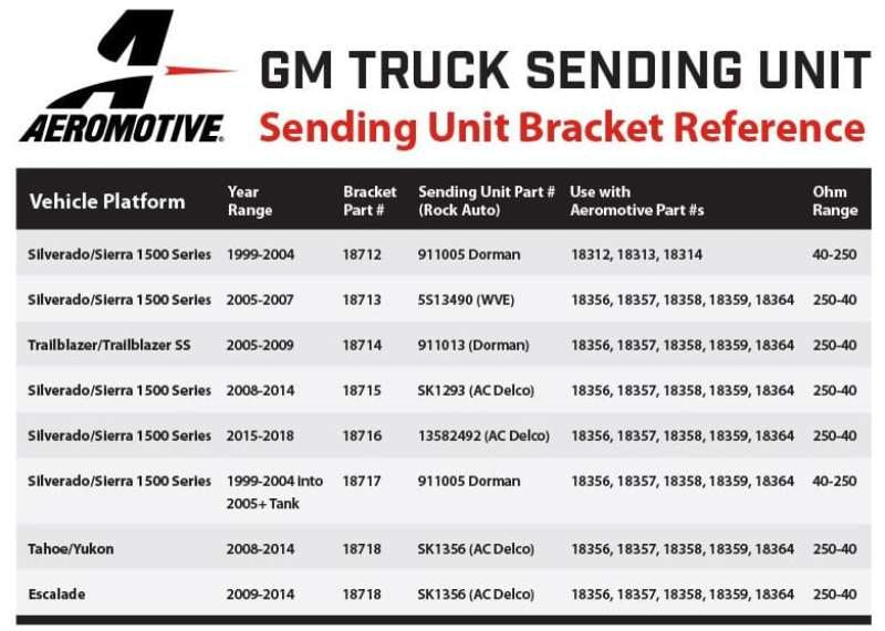 Aeromotive 05-18 Chevy Silverado 450 Triple Drop-In Phantom System 18364