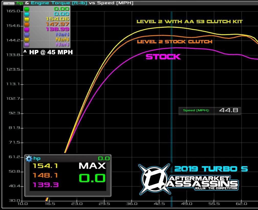 Aftermarket Assassins S3 Recoil Clutch Kit for 2018-20 RZR Turbo S