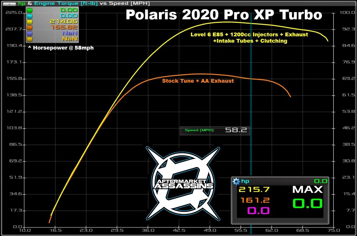 AA Custom Tunes & Tuner for 17+ RZR XP Turbo / Turbo S