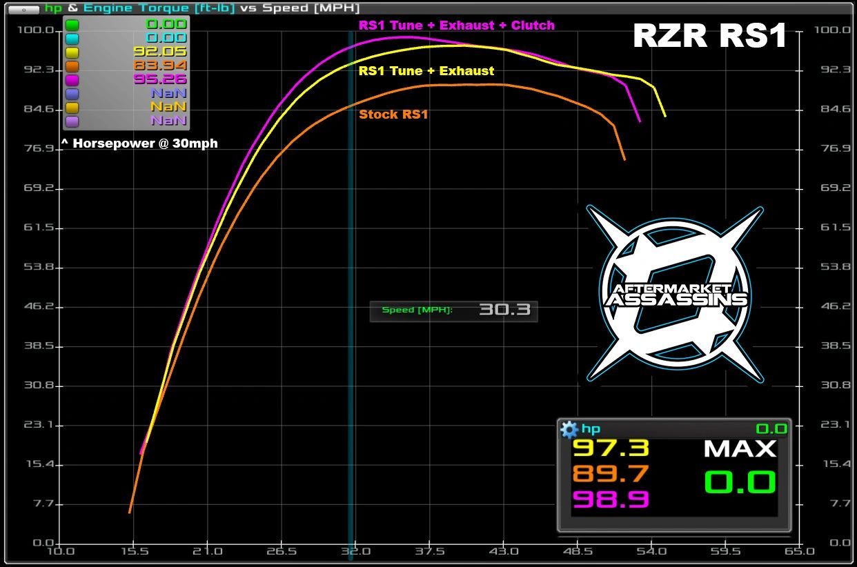 Aftermarket Assassins S3 Full Recoil Clutch Kit for 2018-22 RZR RS1