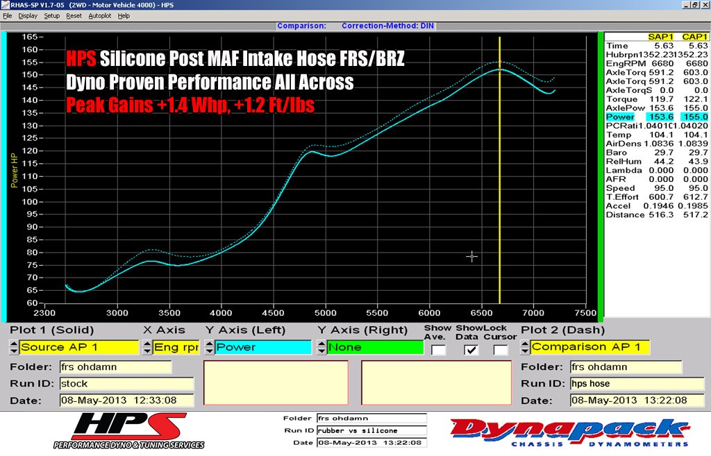 HPS Performance HPS Silicone Air Intake Kit Post MAF Hose Subaru 2013-2020 BRZ, 57-1294