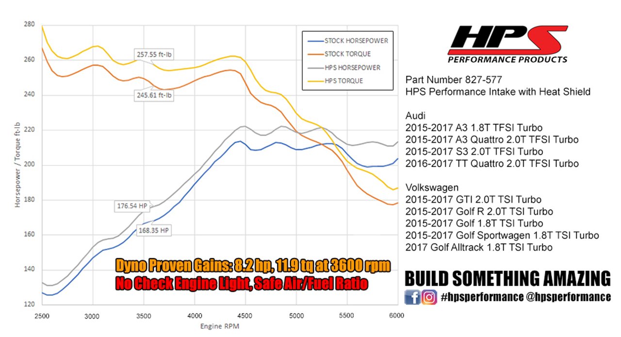 HPS Performance Products HPS Shortram Air Intake Kit Volkswagen 2019-2020 Jetta GLI 2.0T Turbo, Includes Heat Shield, 827-577