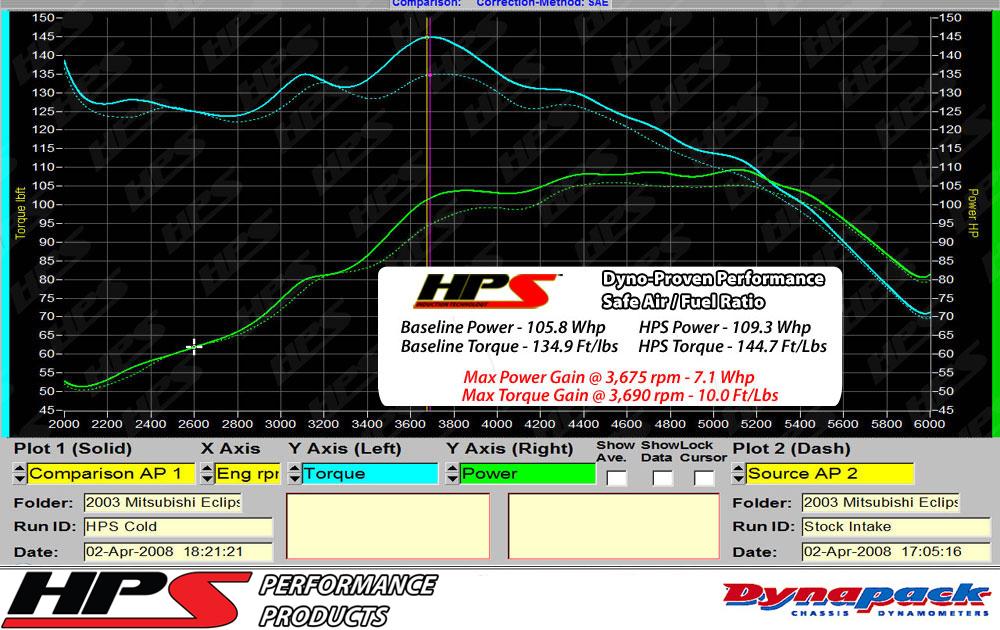 HPS Performance Products HPS Cold Air Intake Kit 2001-2003 Dodge Stratus R/T V6 3.0L, Converts to Shortram, 837-423