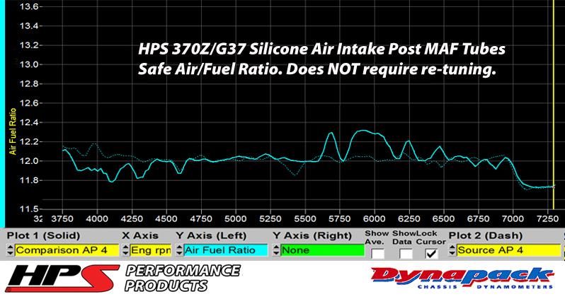 HPS Performance HPS Silicone Air Intake Kit Post MAF Hose Infiniti 2008-2014 G37 3.7L VQ37VHR, 87-68426