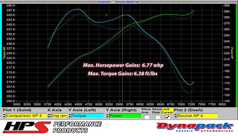 HPS Performance HPS Silicone Air Intake Kit Post MAF Hose Infiniti 2014-2015 Q60, 87-68426