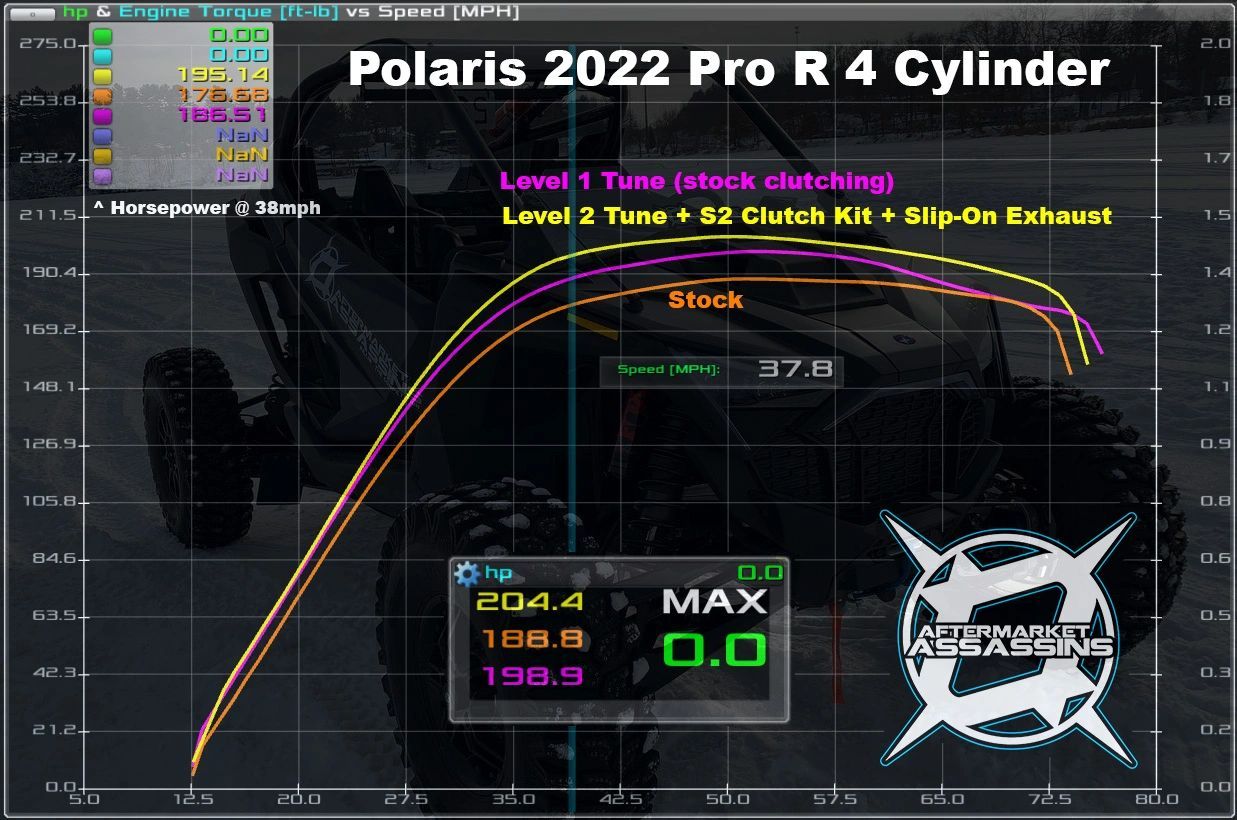 Aftermarket Assassins ECU Flash for 2022+ RZR Pro R 4 Cylinder