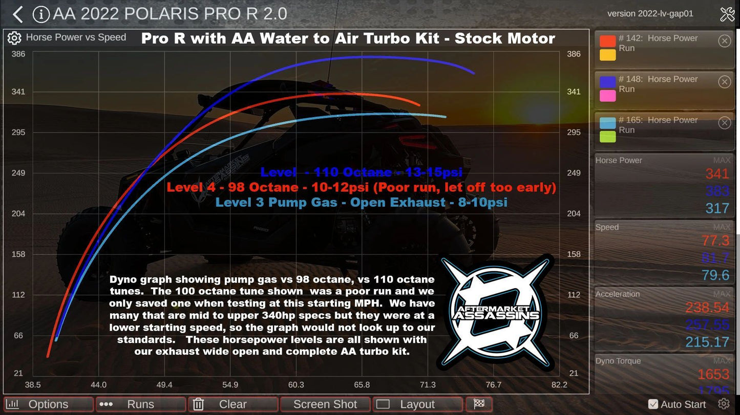 Aftermarket Assassins 4 Cylinder Complete Turbo Kit 350-515hp for 2022+ RZR Pro R