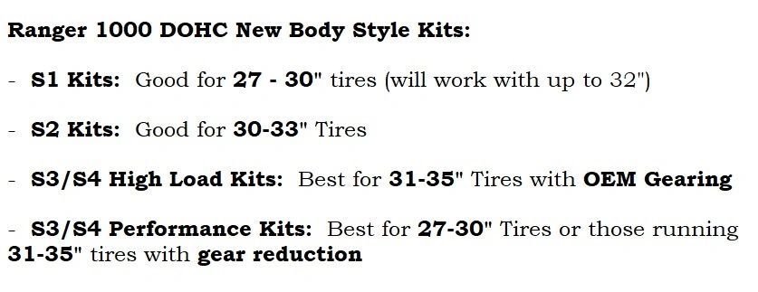 Aftermarket Assassins S4 Clutch Kit with Heavy Duty Primary & Secondary for 2021+ Ranger XP 1000 STD/Crew (New Body Style)