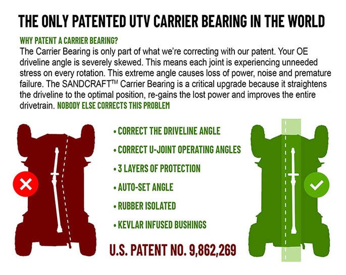 Sandcraft Carrier Bearing (18-21 RZR Turbo S)