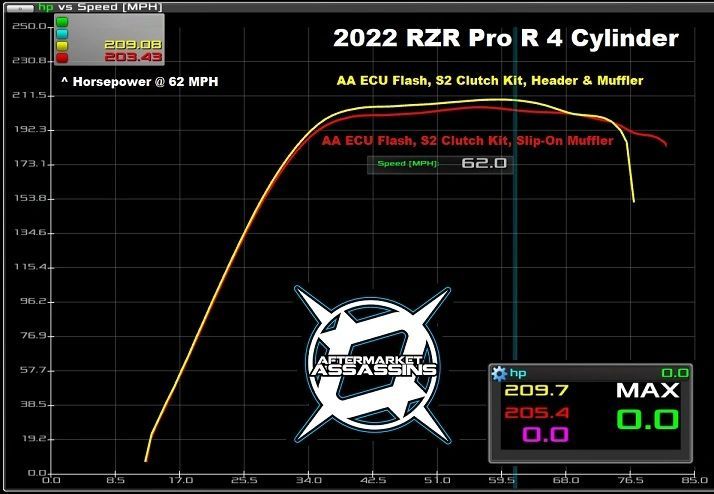 Aftermarket Assassins Header Pipe for 2022+ RZR Pro R