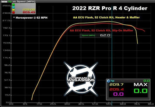 Aftermarket Assassins Header Pipe for 2022+ RZR Pro R