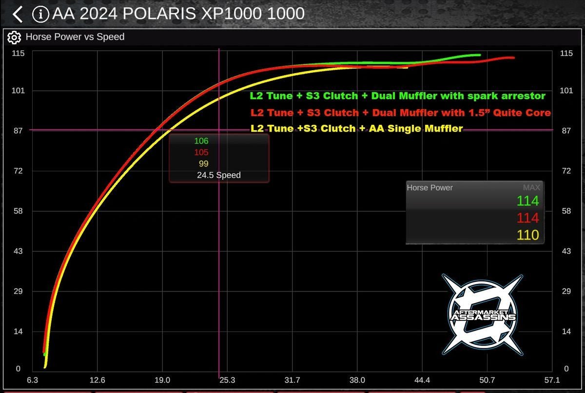 AA Stainless Slip-On Exhaust for 2024+ RZR XP 1000