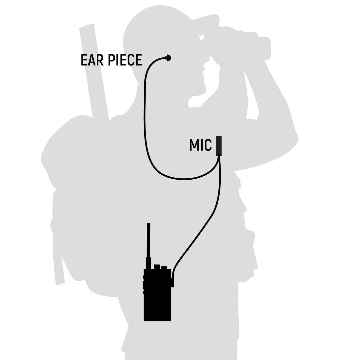 Rugged Radios GREAT OUTDOORS PACK - GMR2 PLUS GMRS and FRS Two Way Handheld Radios with Lapel Mics and XL Batteries