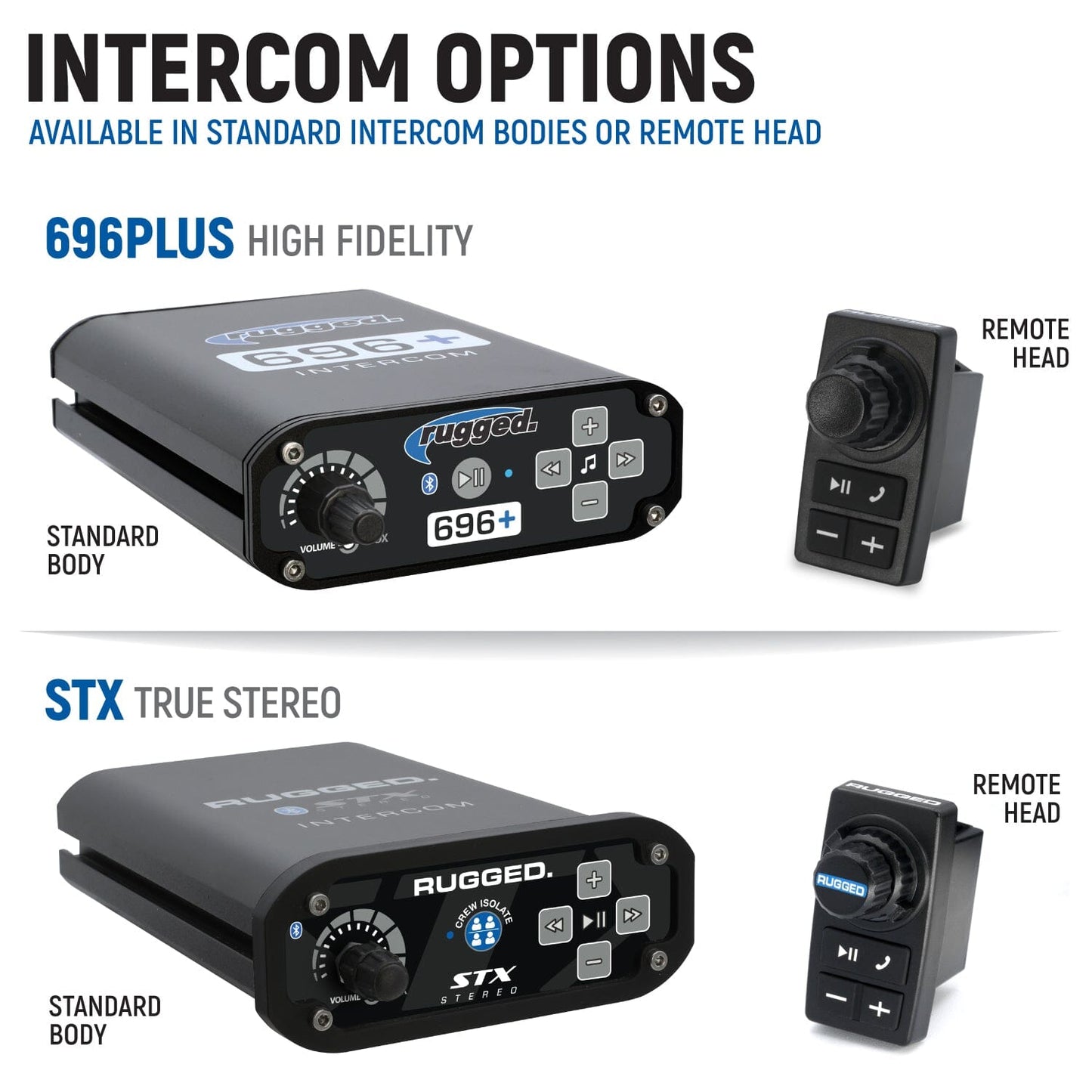 Rugged Radios Honda Talon Complete Communication Kit with Bluetooth Intercom and 2-Way Radio