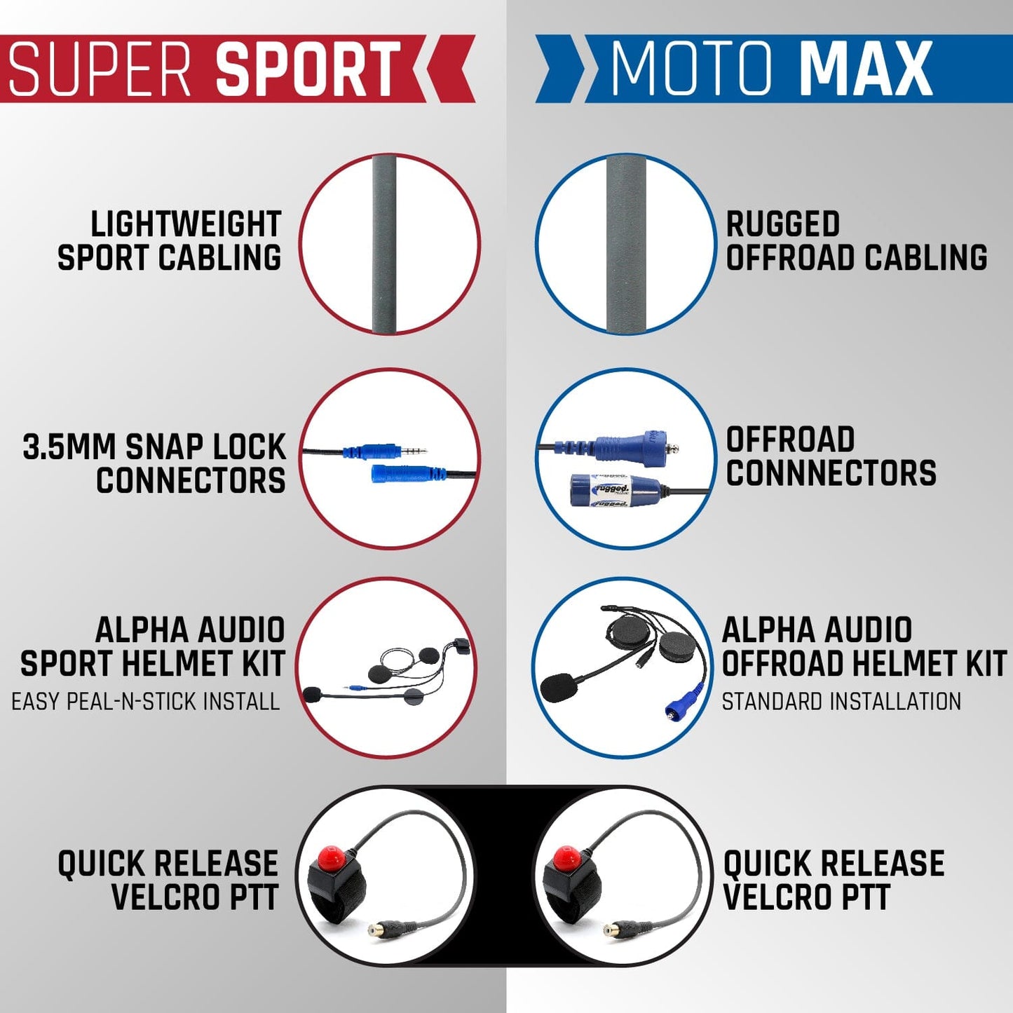 Rugged Radios SUPER SPORT Complete Motorcycle Communication Kit with Lightweight SPORT Cables
